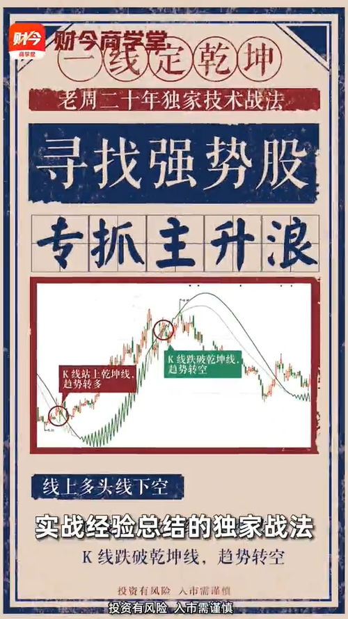财今尚学堂如何选股票
