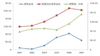 中泰证券现金流怎么样