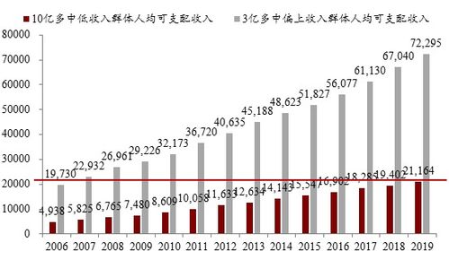 中泰证券现金流怎么样