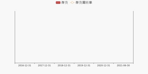 中泰证券现金流怎么样