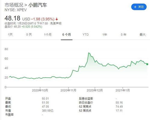 特斯拉股票如何买到