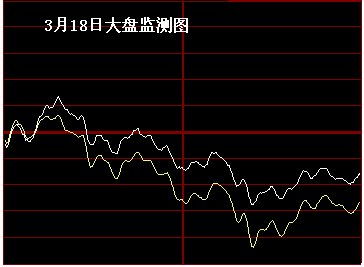 如何看股票前几日涨跌图