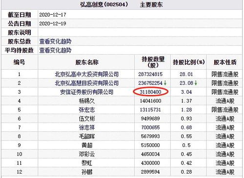 怎么注销证券股东