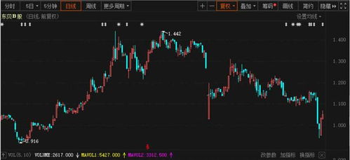 股票如何吸收合并 股票如何吸收合并