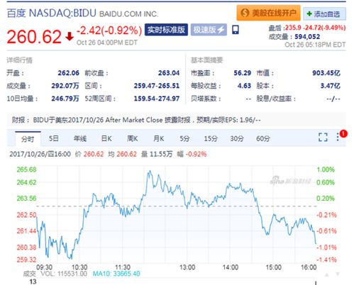 百度股票近日如何