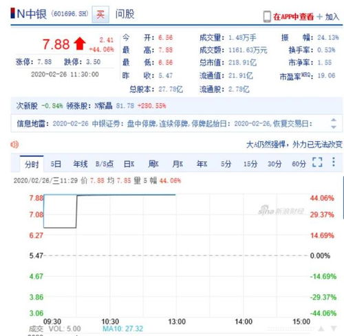 中银证券涨薪机制怎么样
