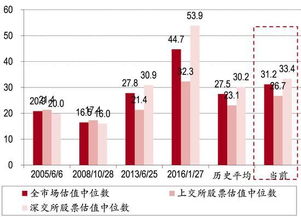 中银证券涨薪机制怎么样