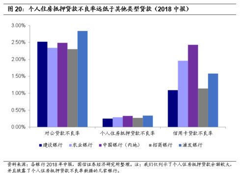 如何查看股票估值分析图