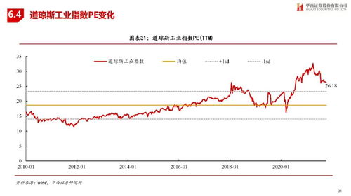 如何查看股票估值分析图