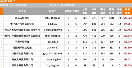 东莞证券帐号怎么注销 东莞证券帐号怎么注销
