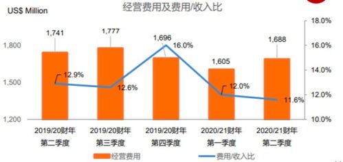 联想股票如何增长