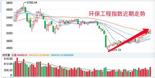 如何衡量股票交易冷清
