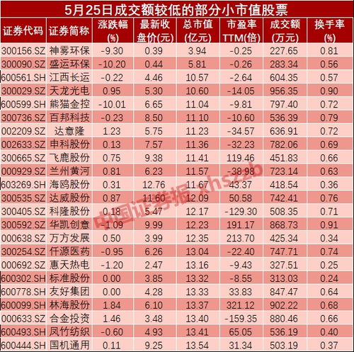 如何衡量股票交易冷清
