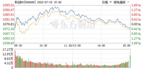 科创板股票如何做