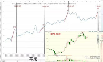 股票周期级别如何划分 股票周期级别如何划分
