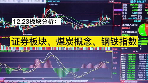 证券板块怎么分析的
