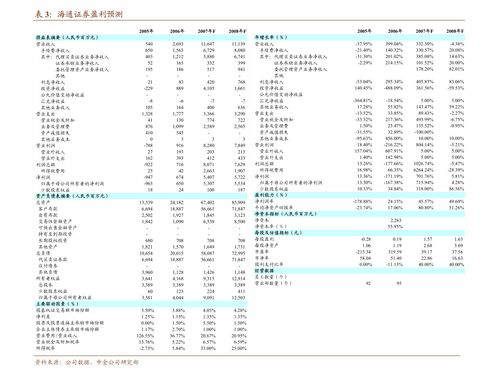 国信证券风华高科怎么样