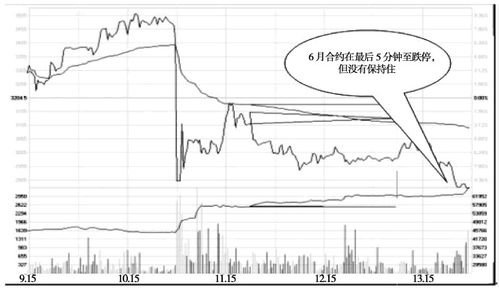 股票如何加保证金交易 股票如何加保证金交易