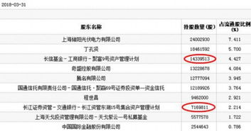 怎么联系长江证券 怎么联系长江证券