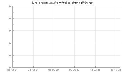怎么联系长江证券 怎么联系长江证券
