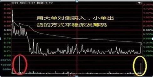 如何选好股票一直持有