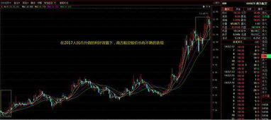 如何看股票升值