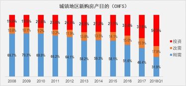 股票如何找到亏损主因