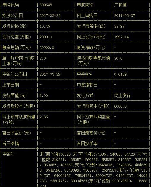 如何知道自己股票中签 如何知道自己股票中签