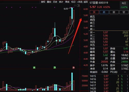 白酒股票现在如何