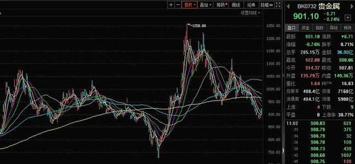 如何找到补涨需求的股票