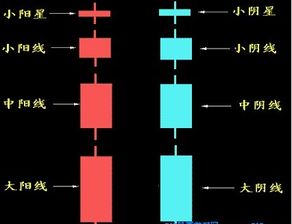 如何看股票的k线图 如何看股票的k线图