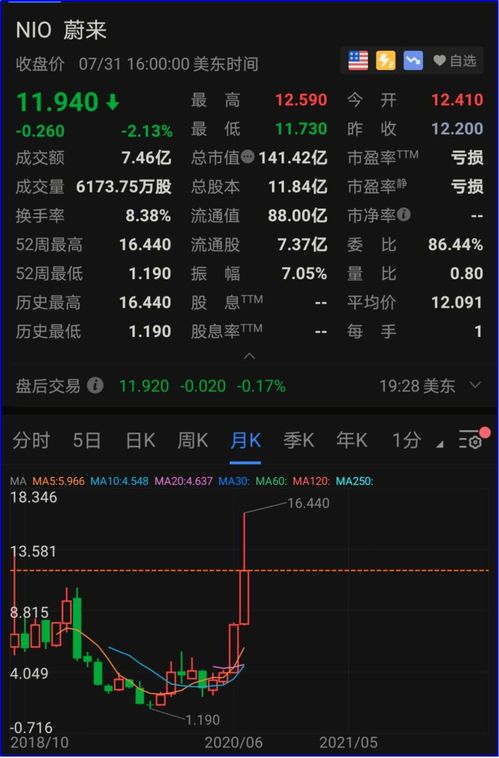 如何查询蔚来汽车股票 如何查询蔚来汽车股票