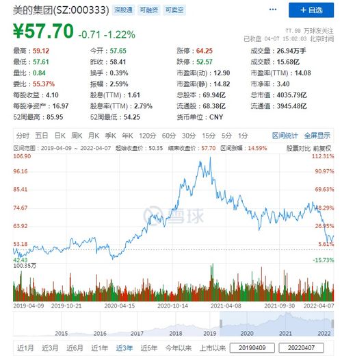 腰斩股票如何自救