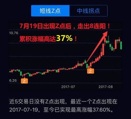 如何判断股票涨跌图表