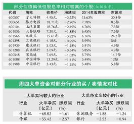 如何选择股票理财公式