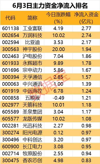 证券数量怎么算 证券数量怎么算