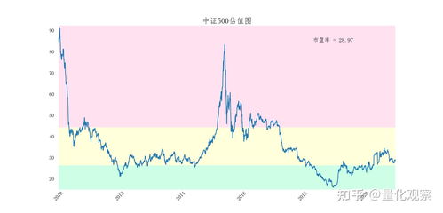 如何计算一支股票的估值