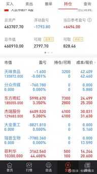 天味股票如何