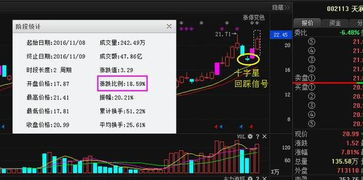如何抢免费股票