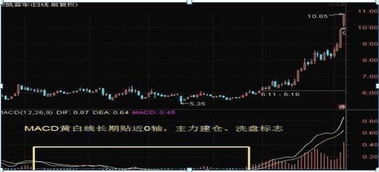 如何看懂股票炒股指标