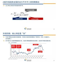 安信证券货币策略怎么样