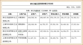 浙江龙盛股票业绩如何啊 浙江龙盛股票业绩如何啊
