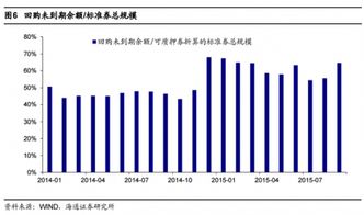 证券交易怎么杠杆