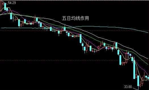 如何看股票日均线