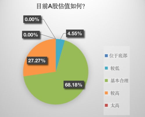 南京股票估值如何查询