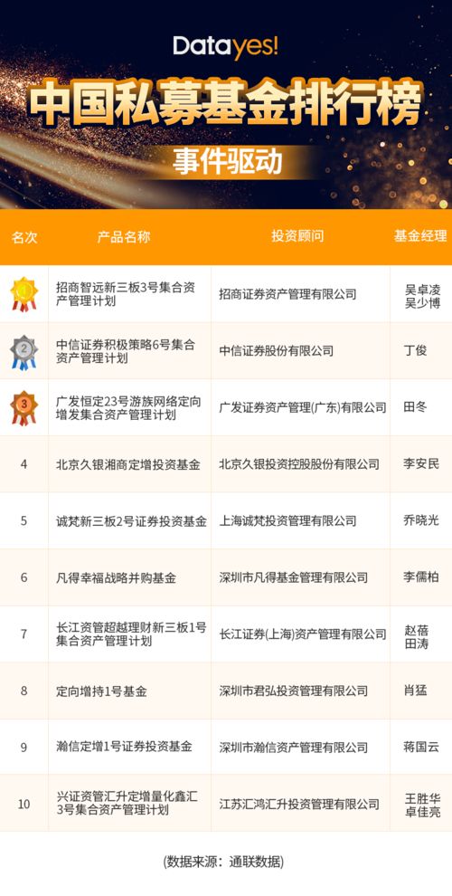 招商证券怎么看涨幅榜数