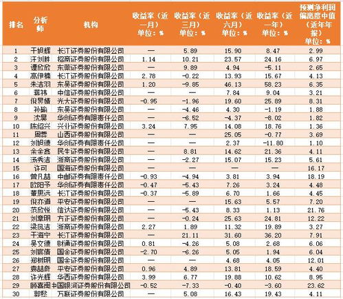 招商证券怎么看涨幅榜数