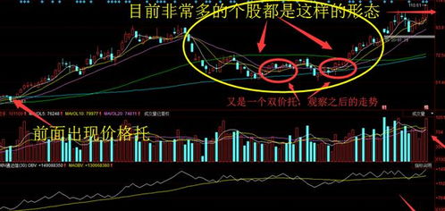 股票如何识别股票底