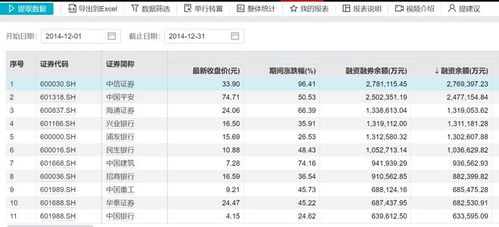 中信的证券融资怎么算