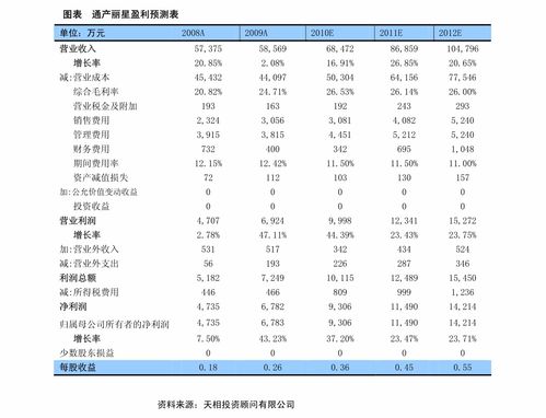 股票申购如何算股票市值